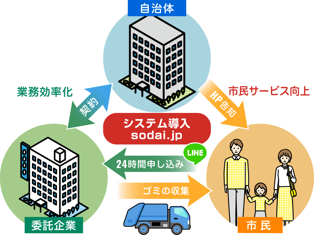 sodai.jpイメージ